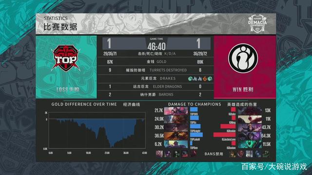 这不是一次